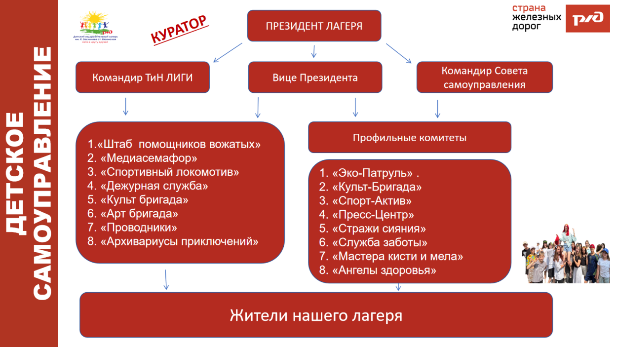 Детский оздоровительный лагерь им. К.Заслонова  ст.Вяземская