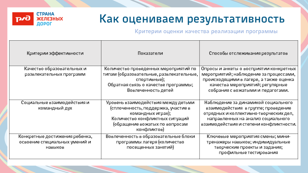 Детский оздоровительный лагерь "Экспресс" п. Кабардинка