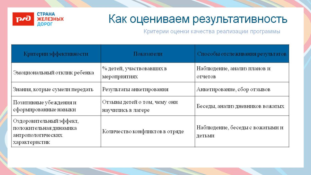 ДЕТСКИЙ ОЗДОРОВИТЕЛЬНЫЙ ЛАГЕРЬ "ЭКСПРЕСС" п. Солоники