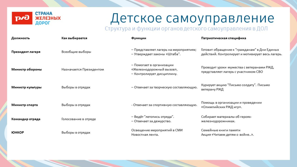 ДОЛ "Звездный"