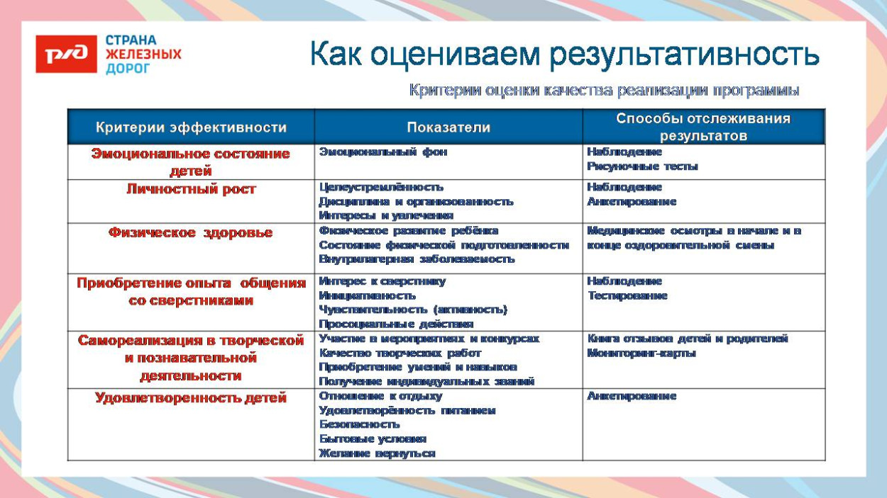 ДОЛ "Лазурный"