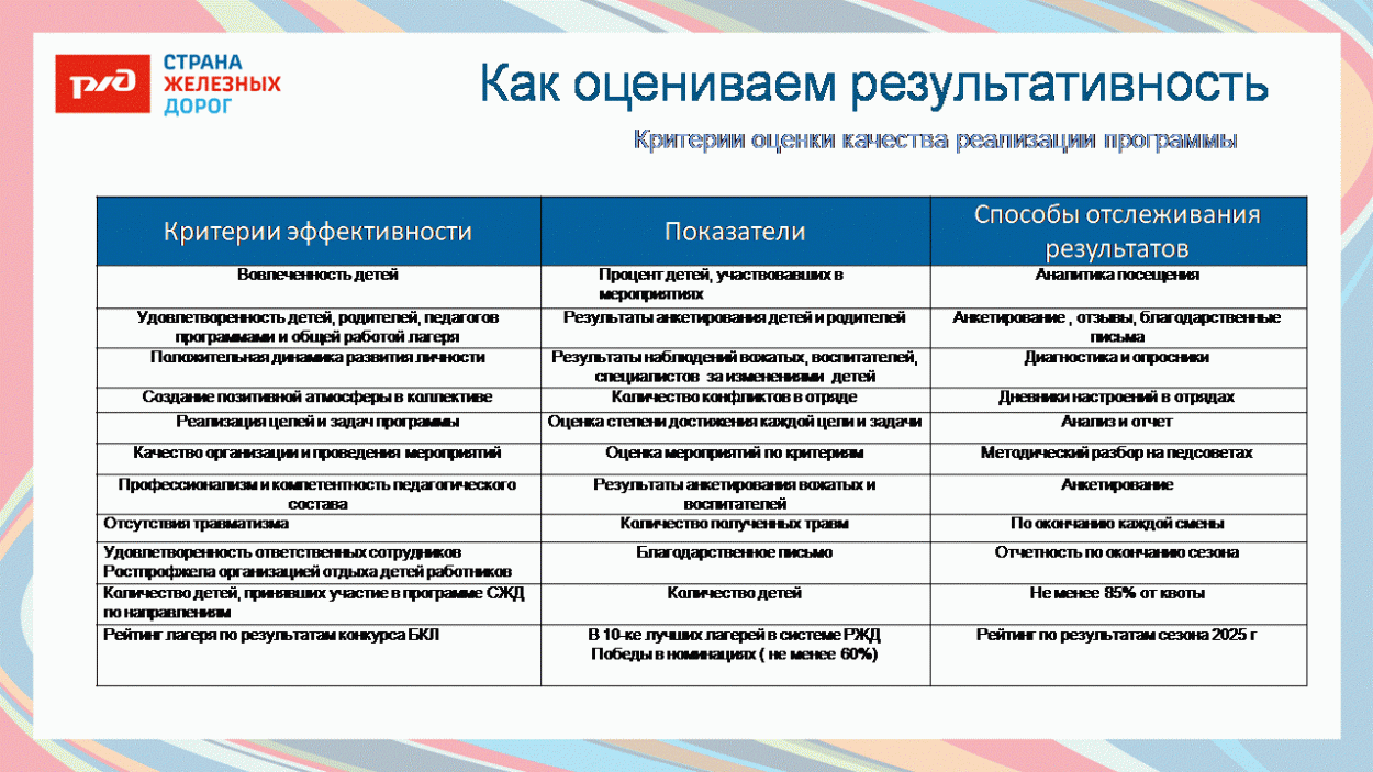 ДЕТСКИЙ ОЗДОРОВИТЕЛЬНЫЙ ЛАГЕРЬ "БЕШТАУ"