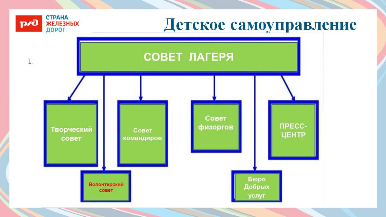 ДОЛ "Юный железнодорожник"