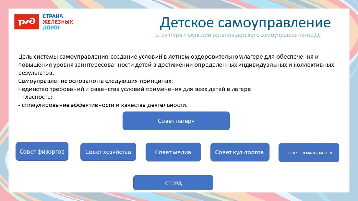 ДОЛ "Костёр"