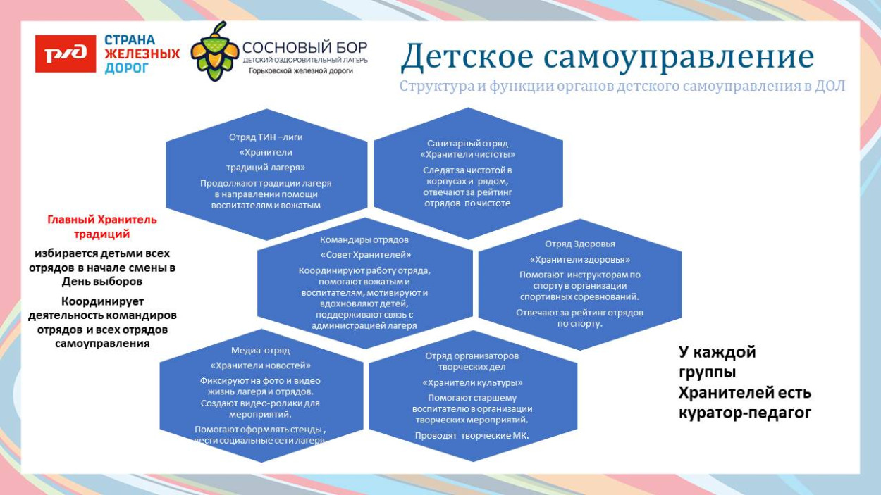 ЛЗОЛ "Сосновый бор"