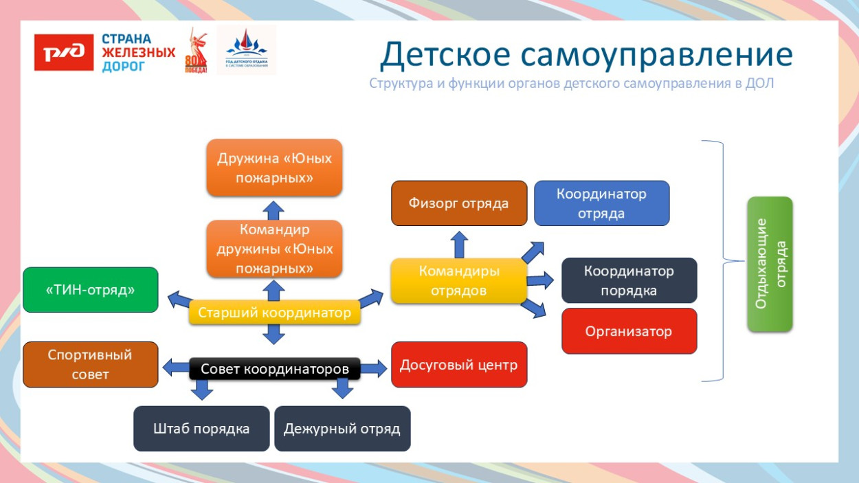 Детский оздоровительный лагерь "Огоньки" Дирекции социальной сферы Восточно-Сибирской железной дороги.