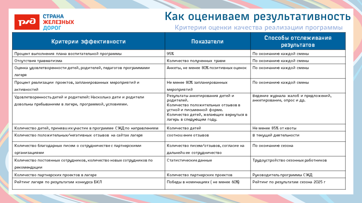 Детский оздоровительный лагерь "Локомотив"