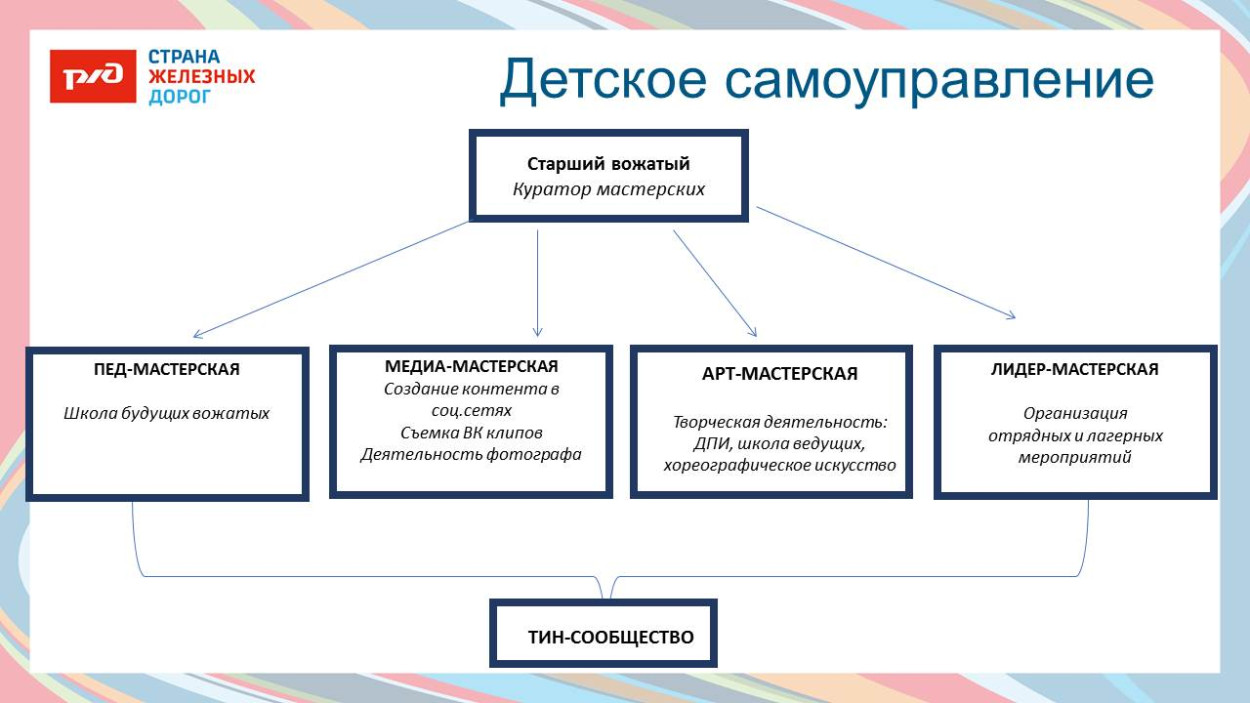 Детский оздоровительный лагерь "Алёнушка"