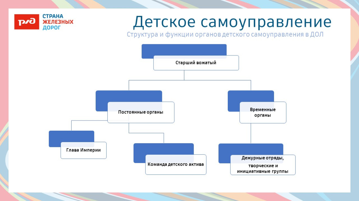 ДОЛ &laquo;Маяк&raquo;