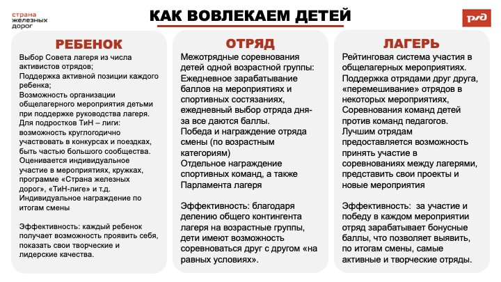 ДОЦ "Старая Руза"