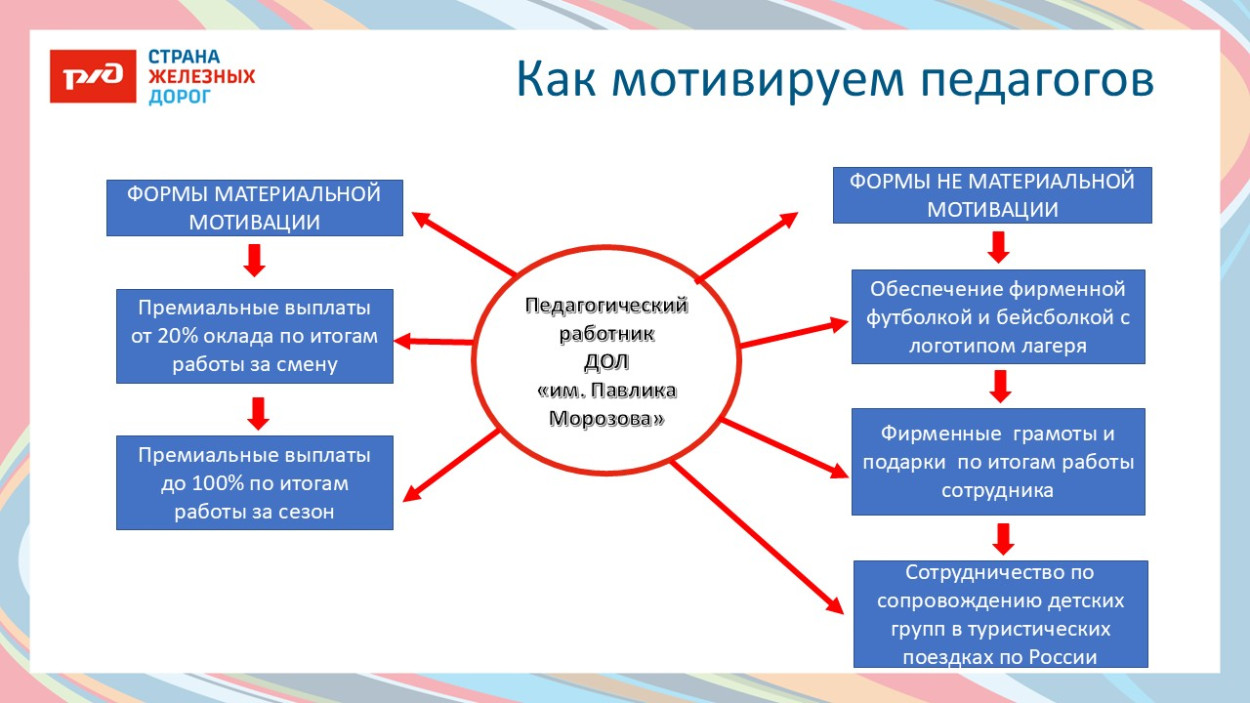 ДОЛ &laquo;имени Павлика Морозова&raquo;