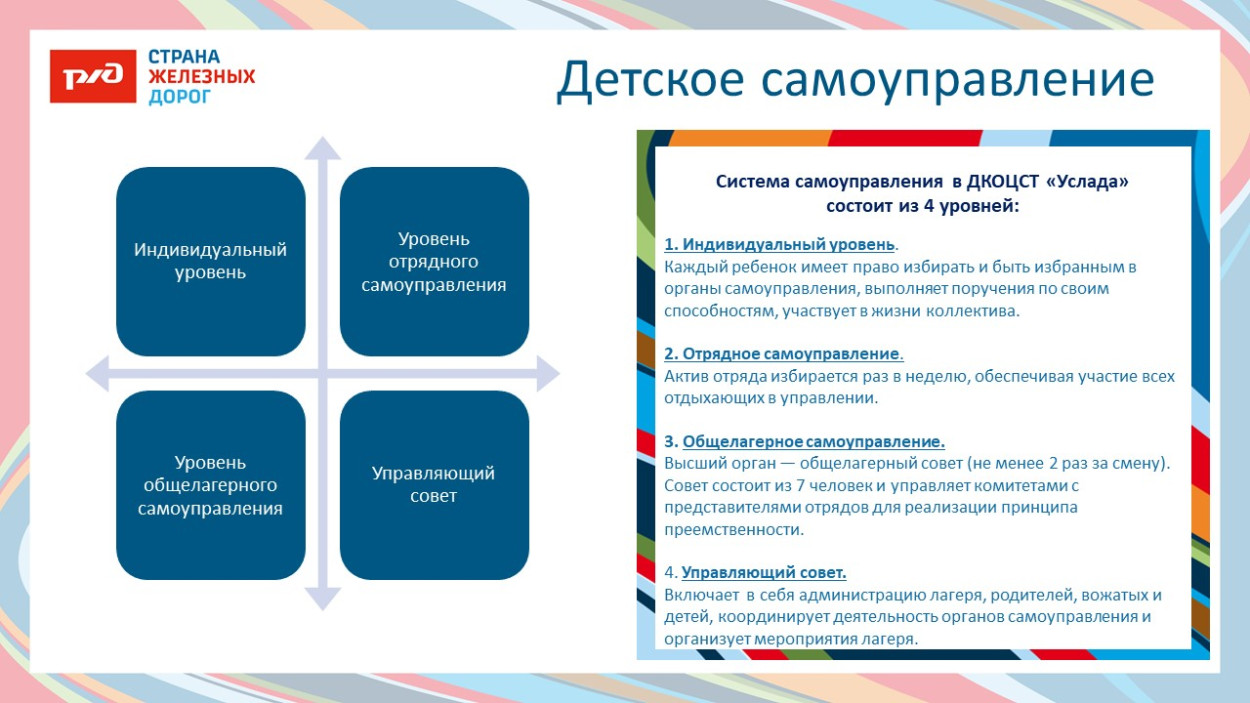 ДКОЦСТ &laquo;Услада&raquo;