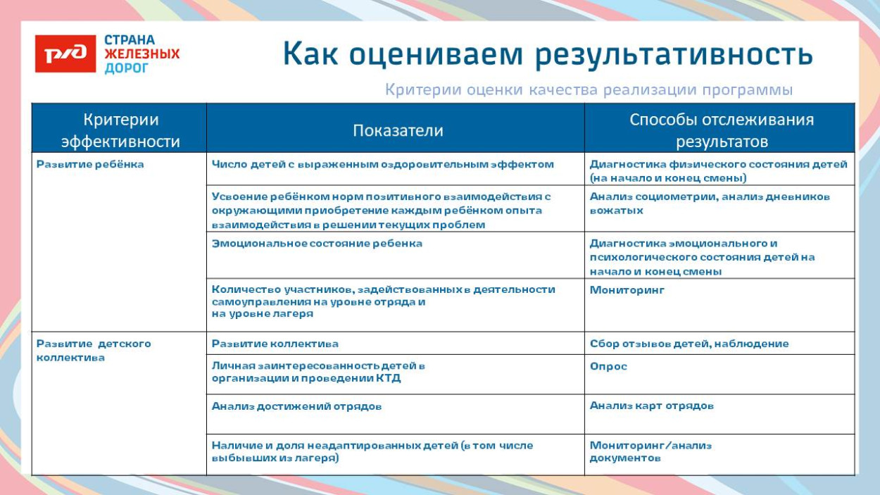 ЦСПМиЮ им.К.С. Заслонова