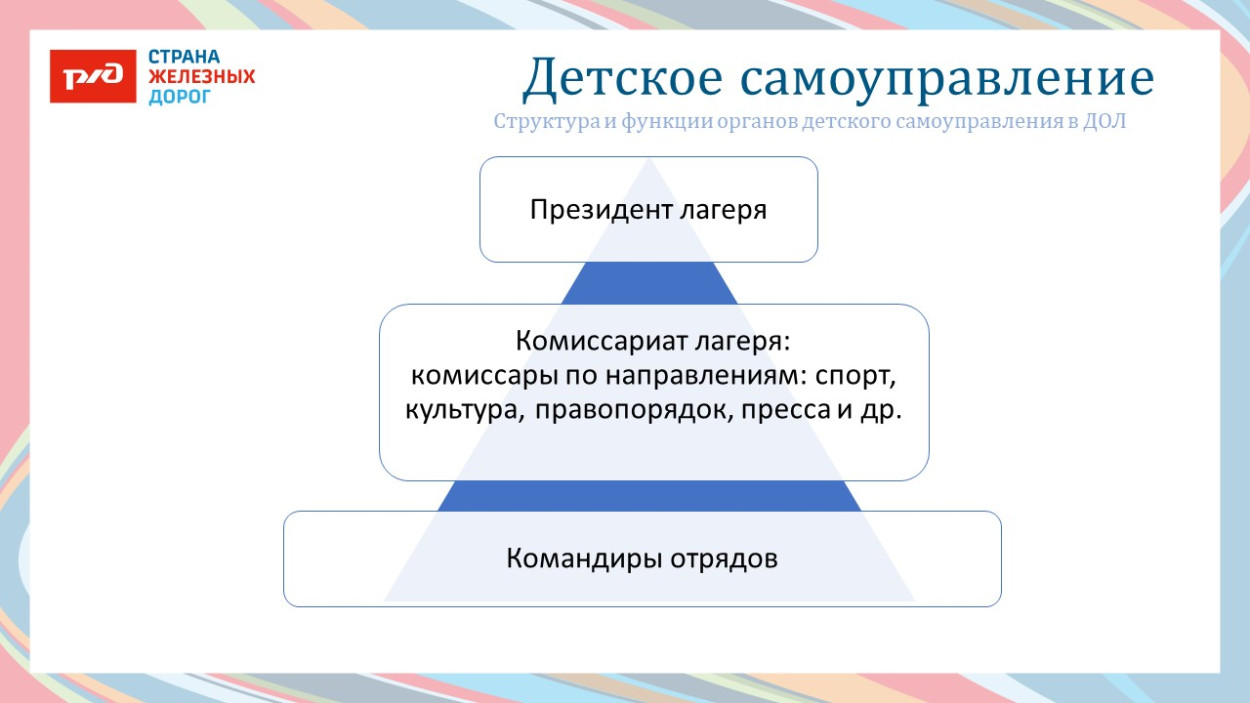 ДОЛ &laquo;Ракета&raquo;