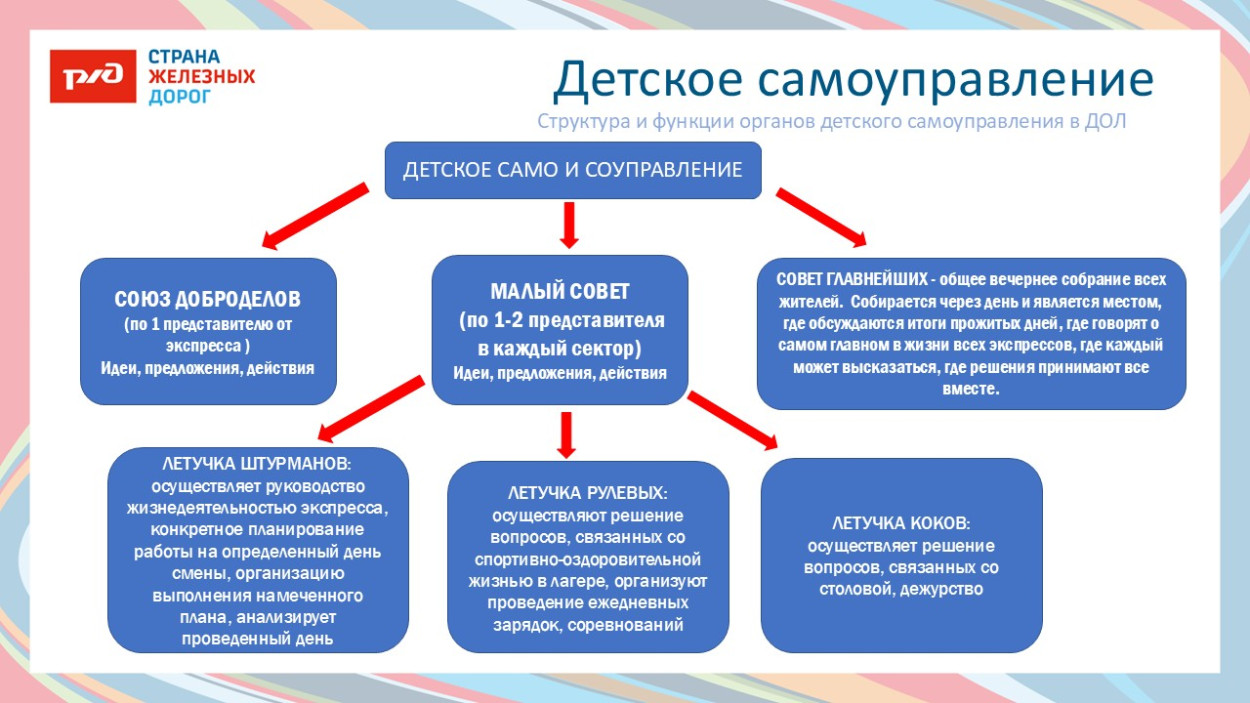 ДОЛ &laquo;имени Павлика Морозова&raquo;