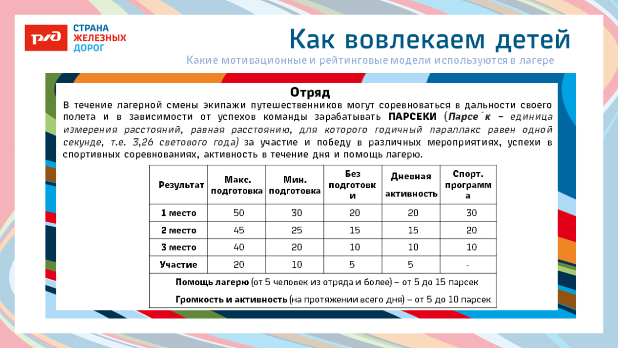 Детский оздоровительный лагерь "Экспресс" п. Кабардинка