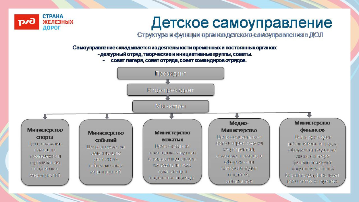 Детский оздоровительный лагерь "Наречное"