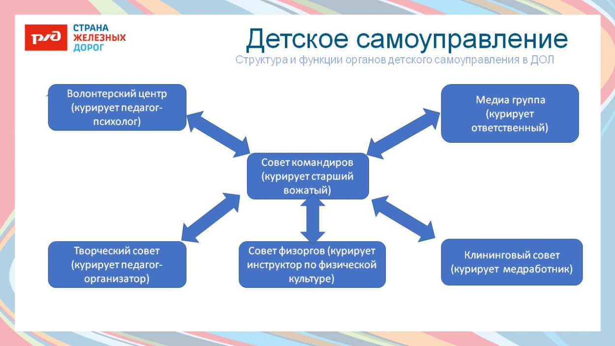 ДЕТСКИЙ ОЗДОРОВИТЕЛЬНЫЙ ЛАГЕРЬ "ЭКСПРЕСС" п. Солоники