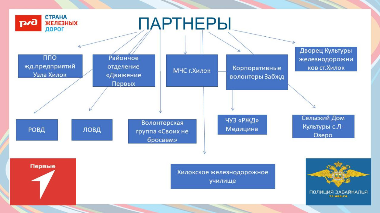 ДОЛ "им. Павлика Морозова"
