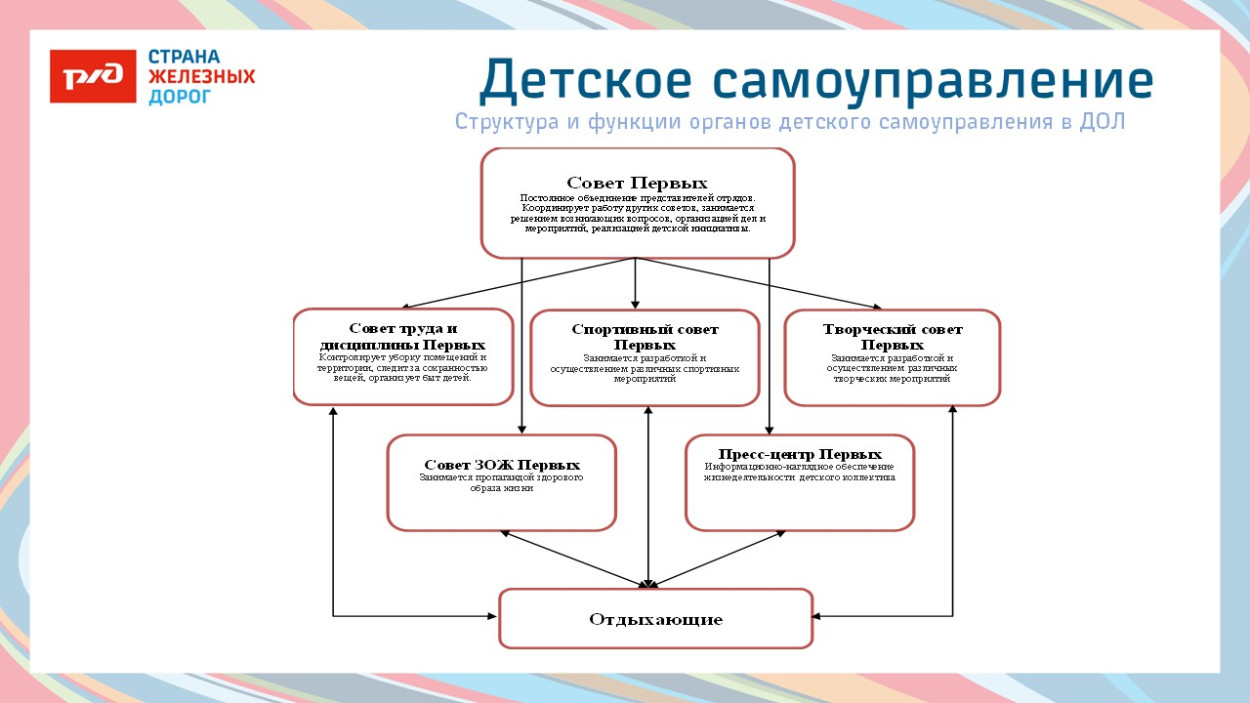 ДОЛ "им. Михаила Фрунзе"