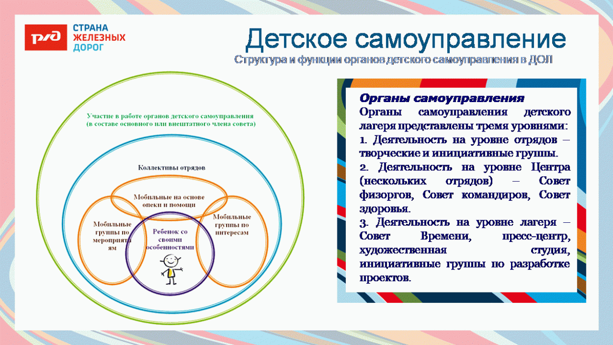 ДЕТСКИЙ ОЗДОРОВИТЕЛЬНЫЙ ЛАГЕРЬ "БЕШТАУ"