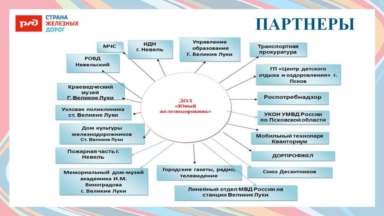 ДОЛ "Юный железнодорожник"