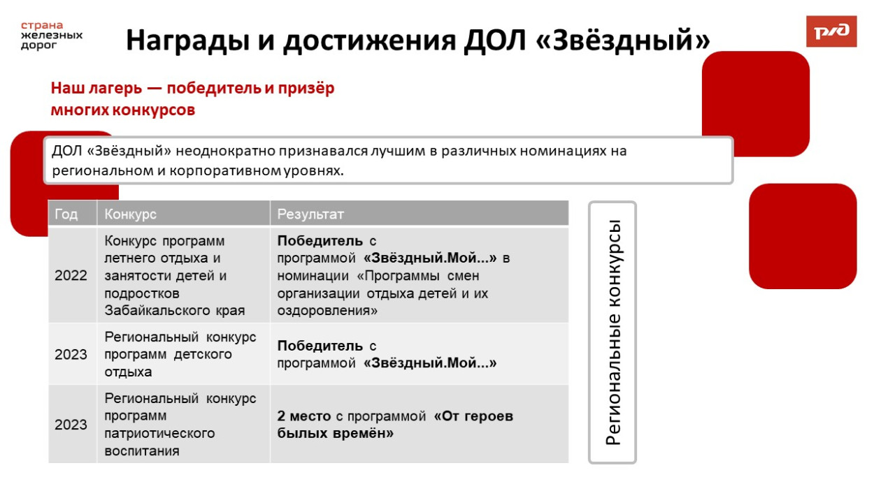 ДОЛ "Звездный"