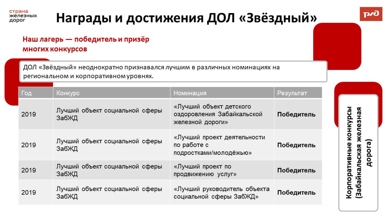 ДОЛ "Звездный"