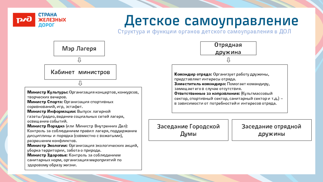 Детский оздоровительный лагерь "Локомотив"