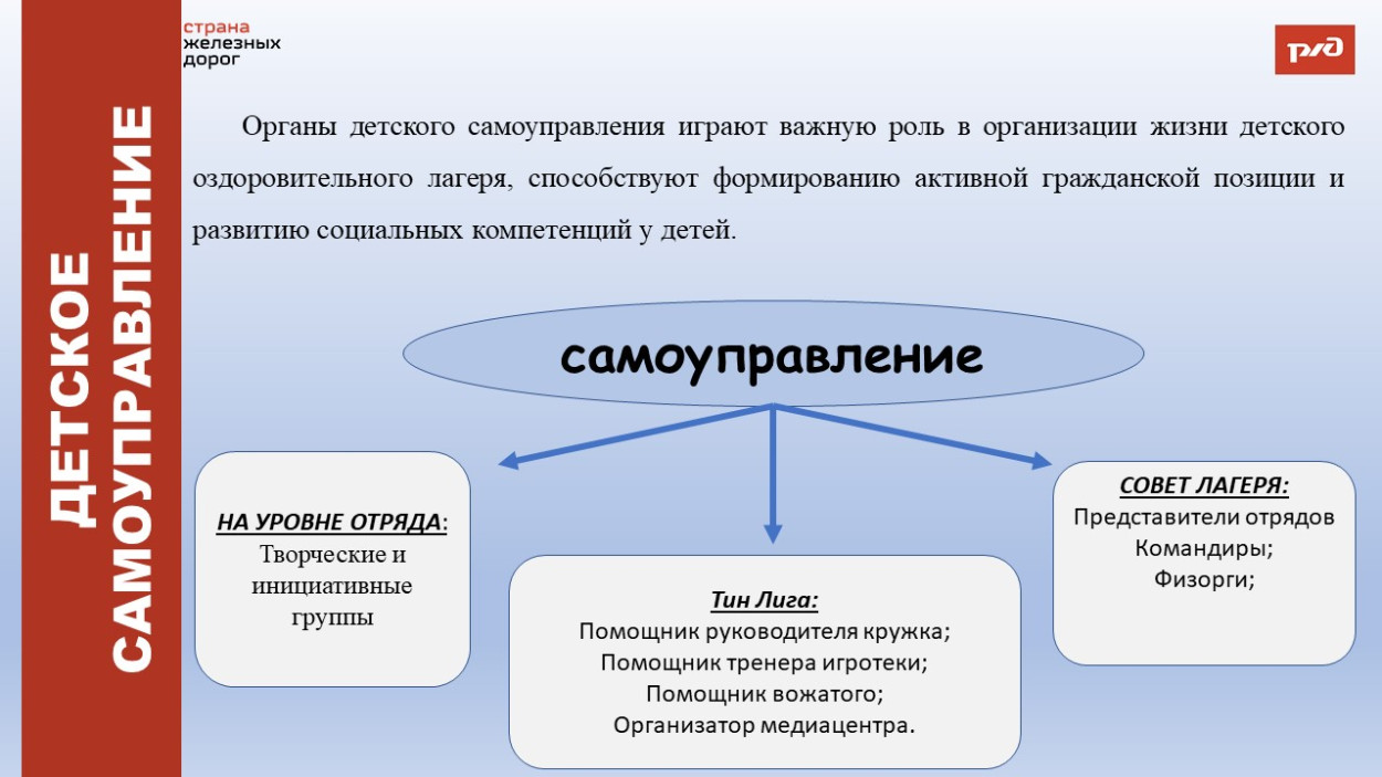 ЗабЖД ДОЛ "Сосновый бор"