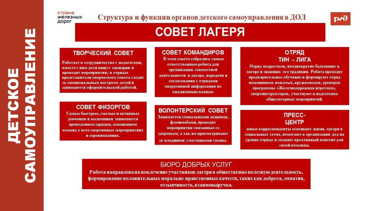 ДОЛ "Юный железнодорожник"