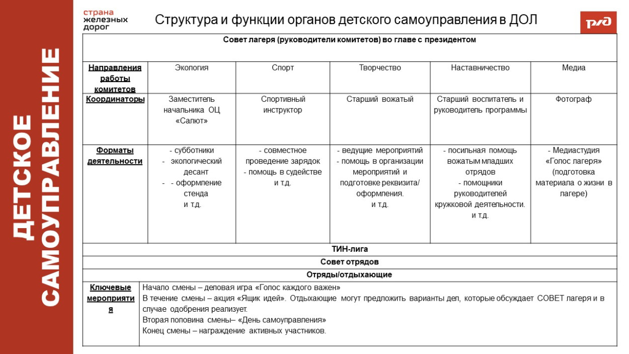 ОЦ "Салют"