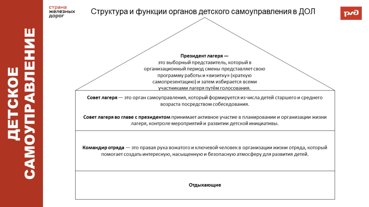 ДОЛ "Восток"
