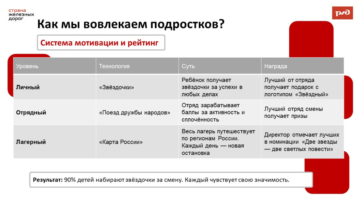 ДОЛ "Звездный"