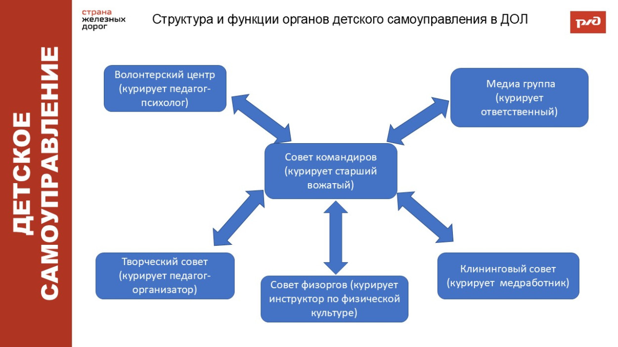 ДЕТСКИЙ ОЗДОРОВИТЕЛЬНЫЙ ЛАГЕРЬ "ЭКСПРЕСС" п. Солоники