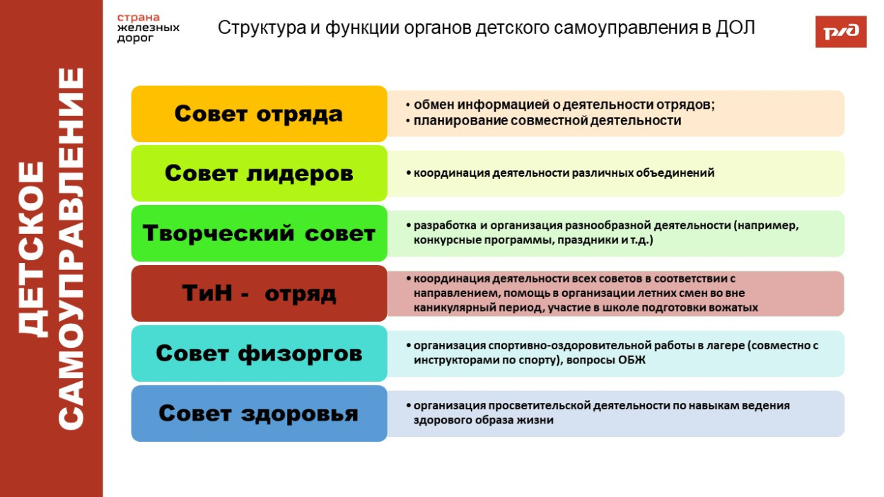 ДОЛ "Лазурный"