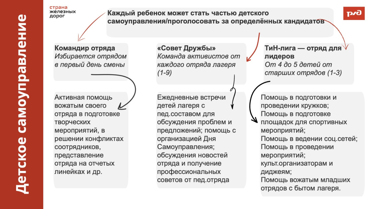 ДОЛ &laquo;Магистраль&raquo;