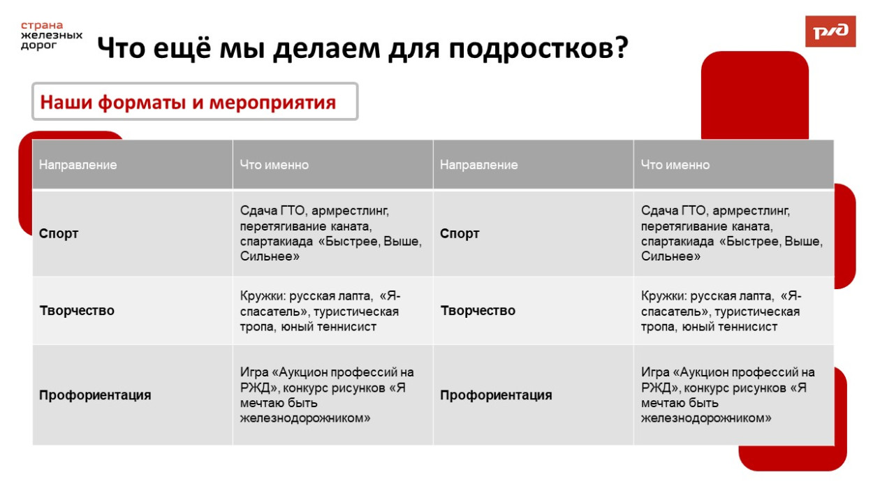 ДОЛ "Звездный"