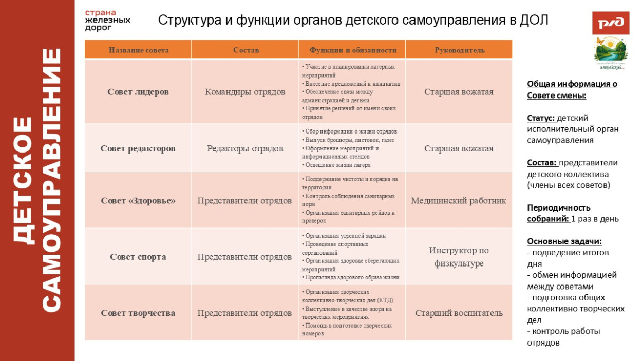 ДОЛ &laquo;Иловайский&raquo;