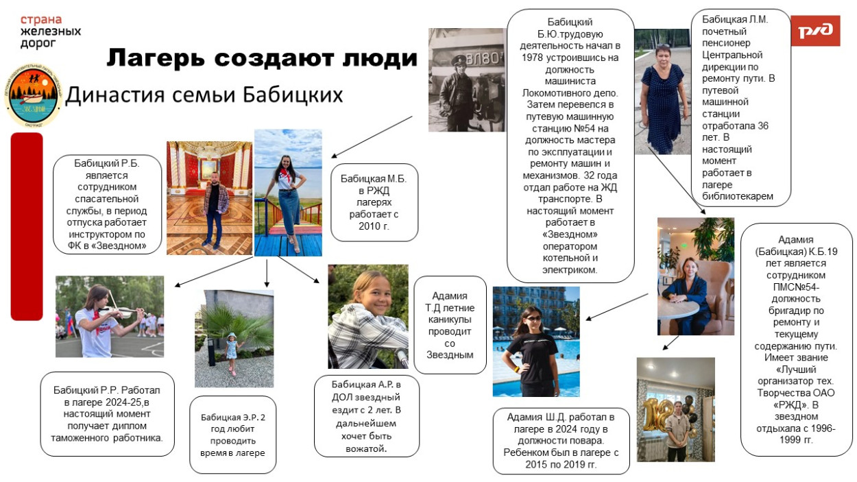 ДОЛ "Звездный"