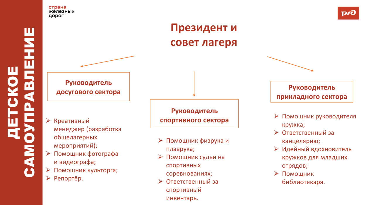 ДОЛ "ФАКЕЛ"
