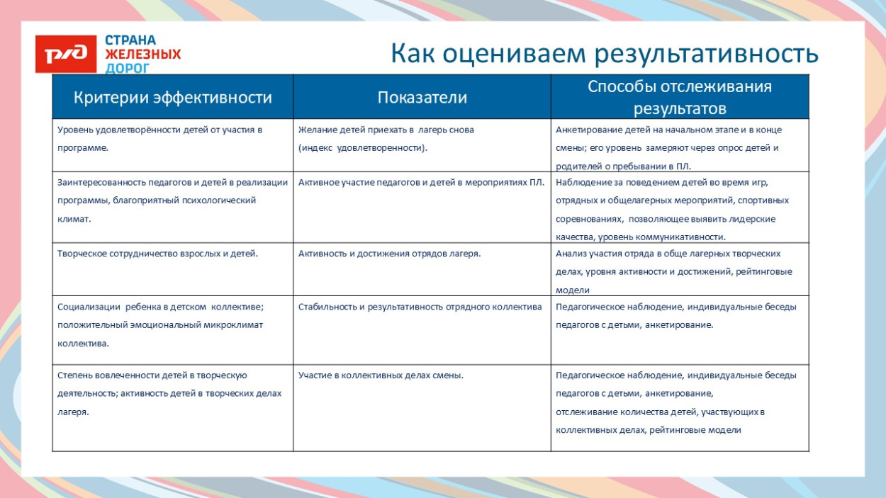 ДОЛ "Солнечный"