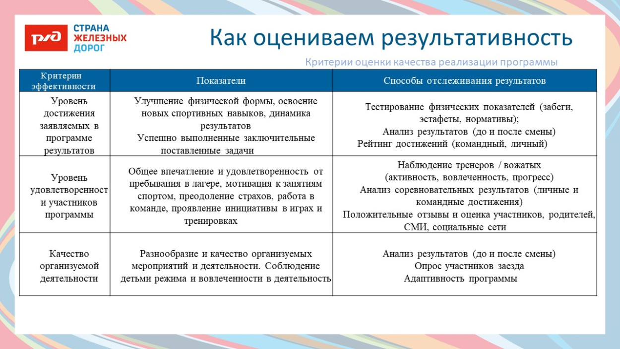 ЗабЖД ДОЛ "Сосновый бор"