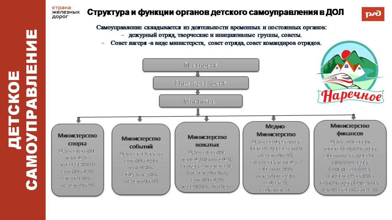 Детский оздоровительный лагерь "Наречное"