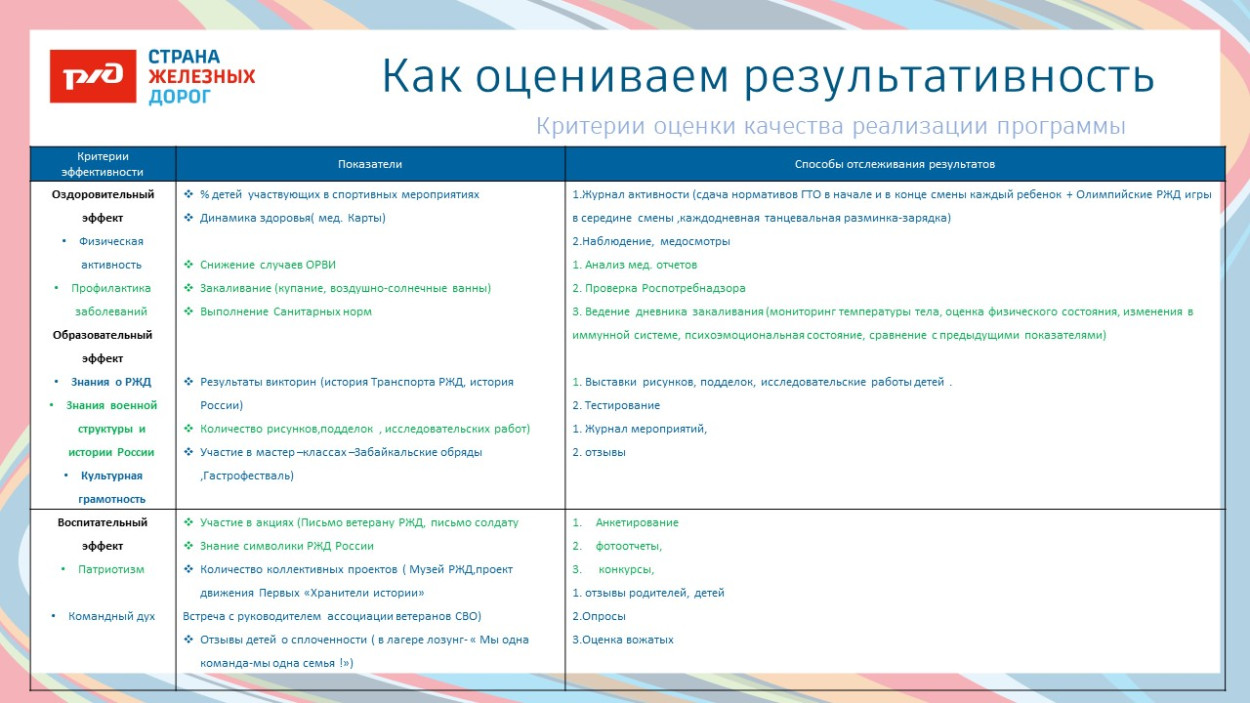 ДОЛ "Звездный"