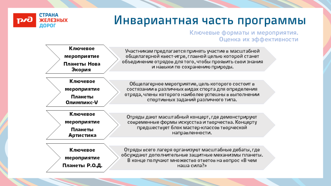 Детский оздоровительный лагерь "Экспресс" п. Кабардинка