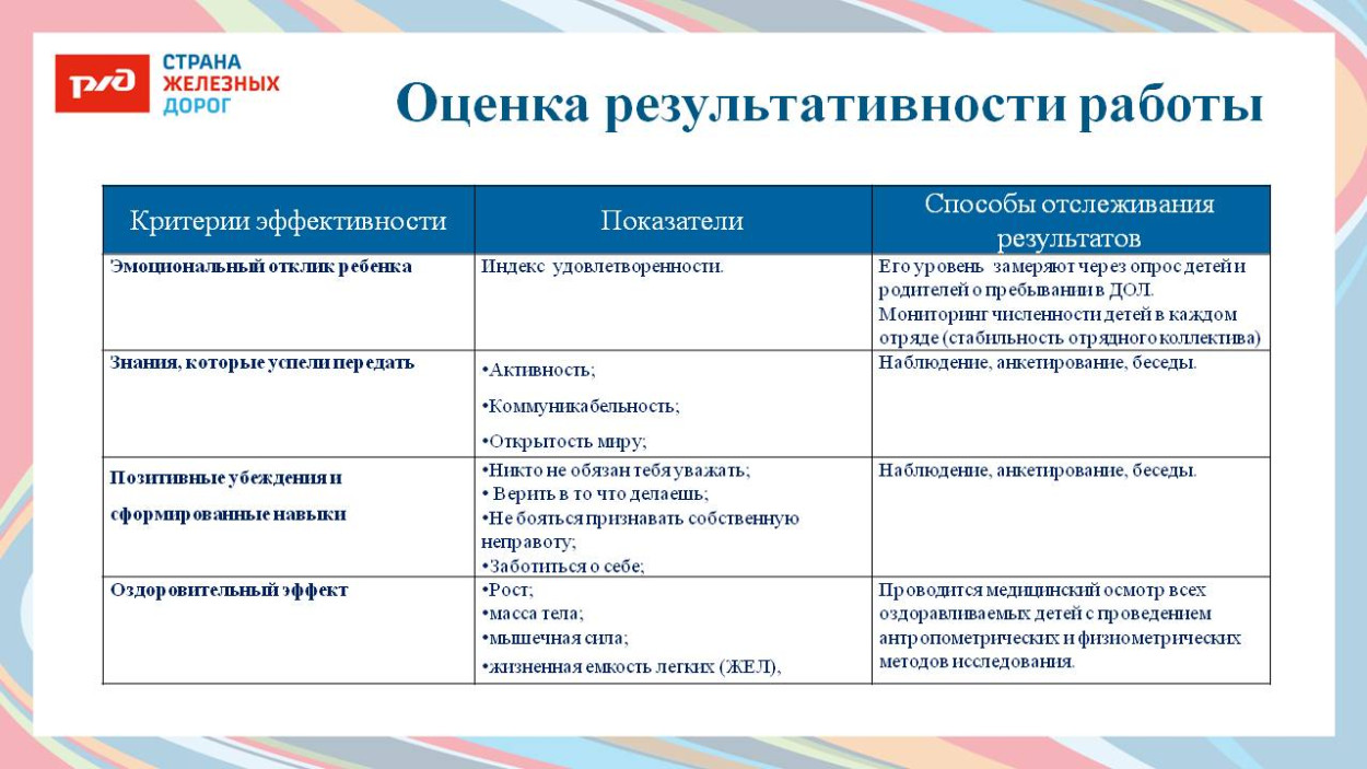 ДОЛ "Юный железнодорожник"