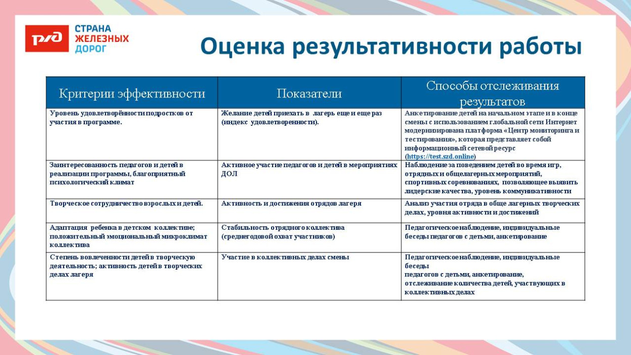 Детский оздоровительный лагерь "Дубки" 