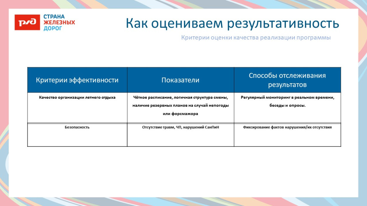 ДОЛ "Костёр"