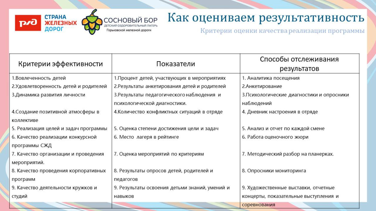 ЛЗОЛ "Сосновый бор"